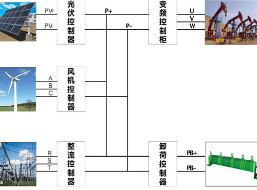 南京歐陸電氣風(fēng)光互補(bǔ)發(fā)電系統(tǒng)油田應(yīng)用案例分析
